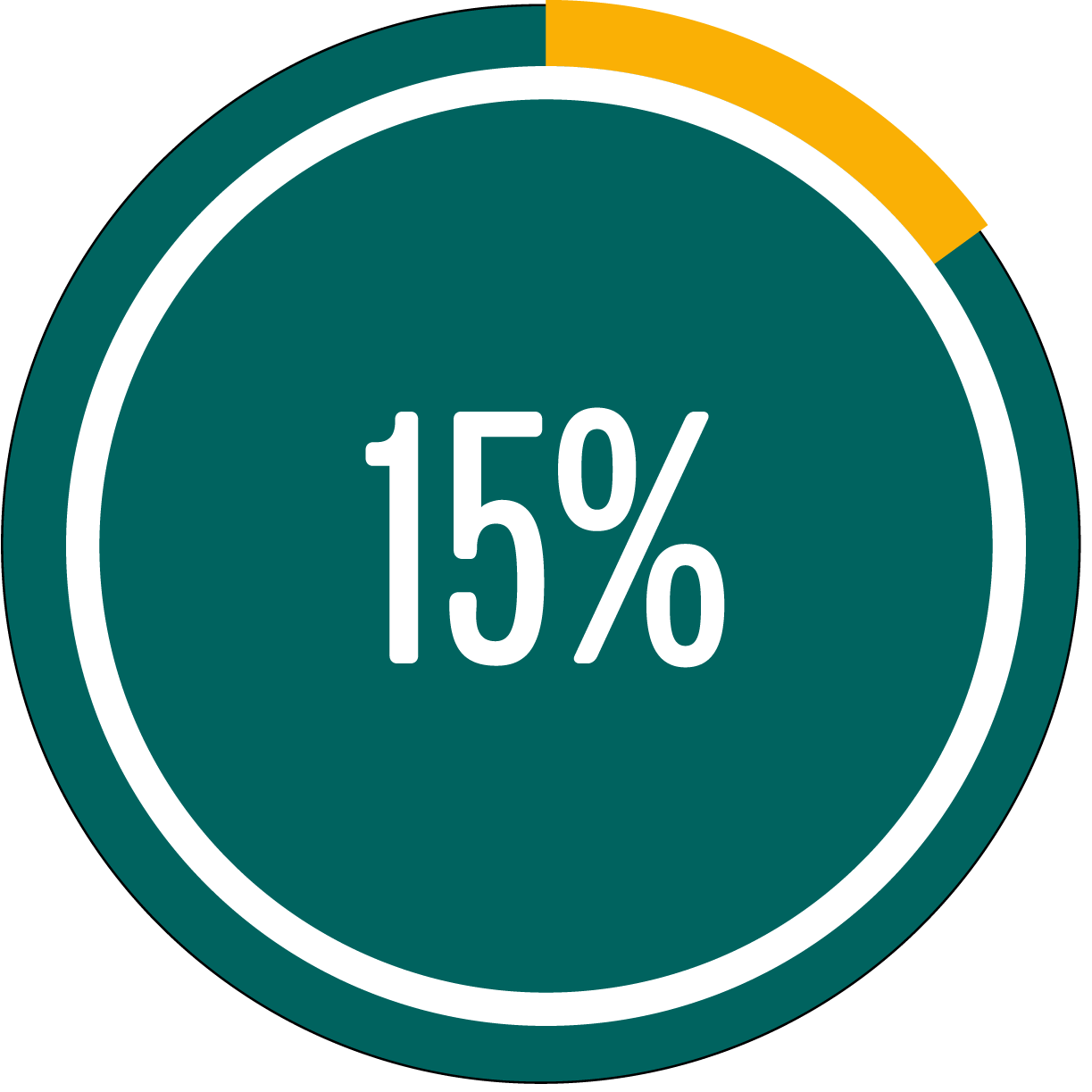 Circle graph showing 15 percent full