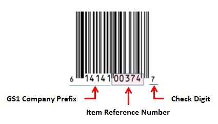 Generic UPC code highlighting the Item Reference Number section.